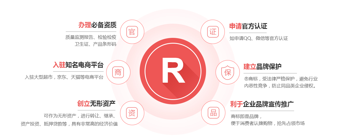 蓟州商标注册的作用